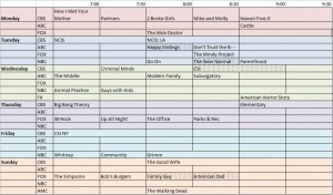 This is the spreadsheet I made so that we can figure out which shows need to be recorded on which DVR. I am not remotely kidding.